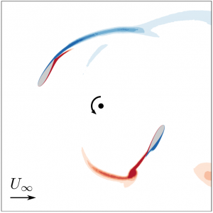 cross-flow turbine vorticity
